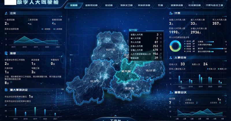 SaaS Dashboard