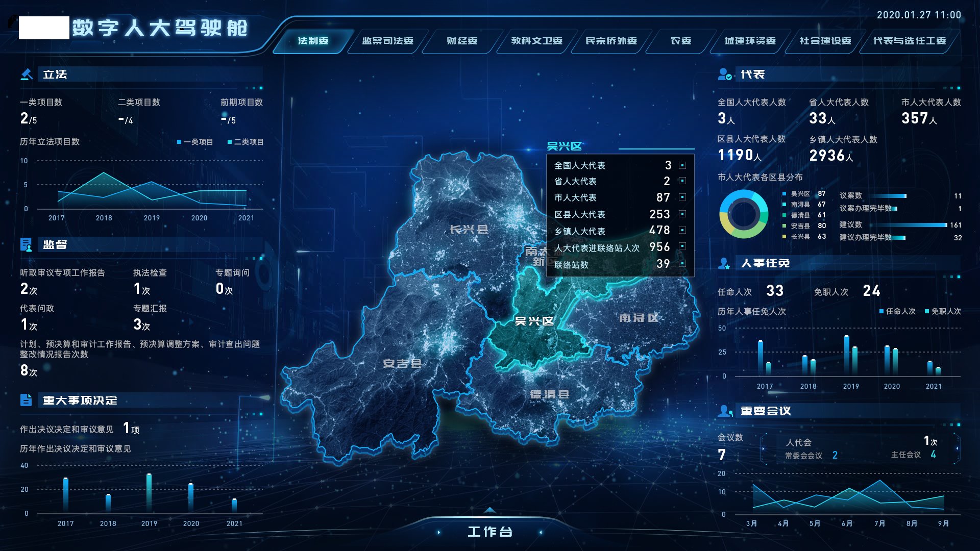 数字人大