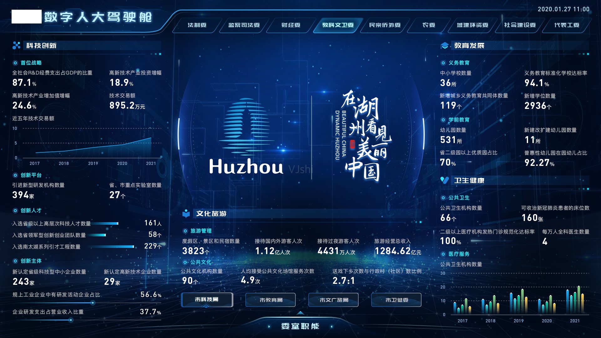 教科文卫委